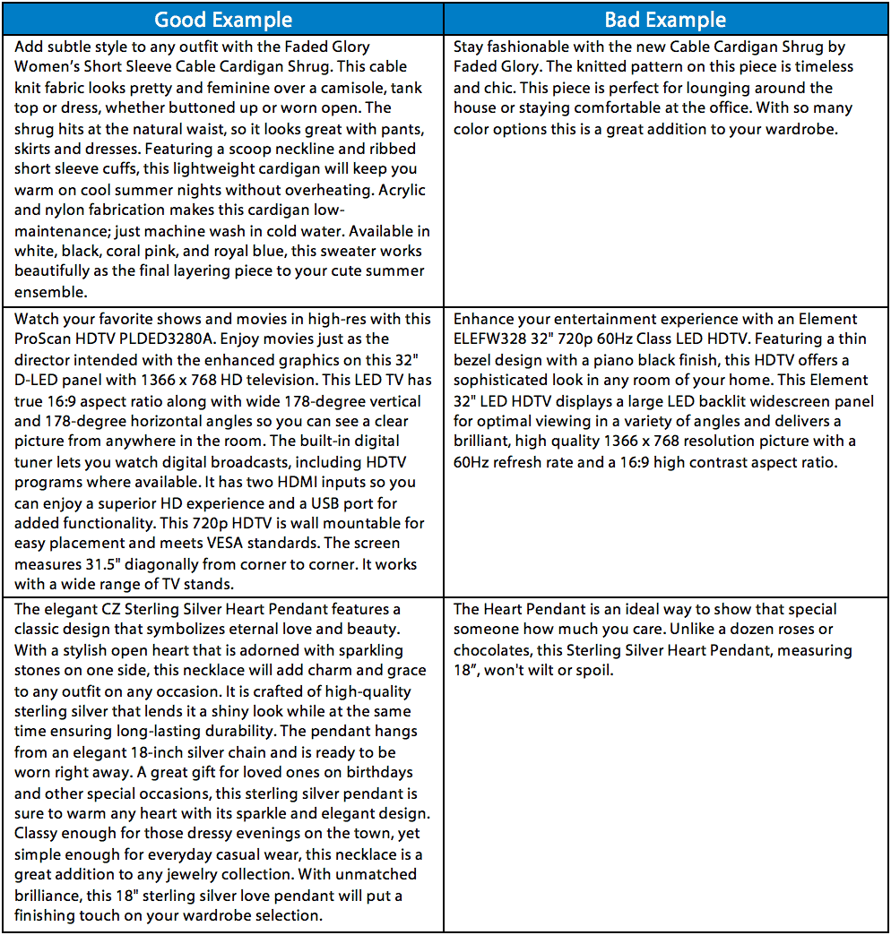 How to Optimize Walmart Product Descriptions A Complete Guide