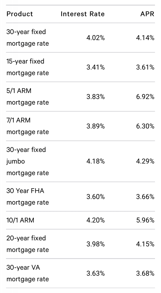 Brooklyn Real Estate Market Report MAY 2019 Top Real Estate Agents in