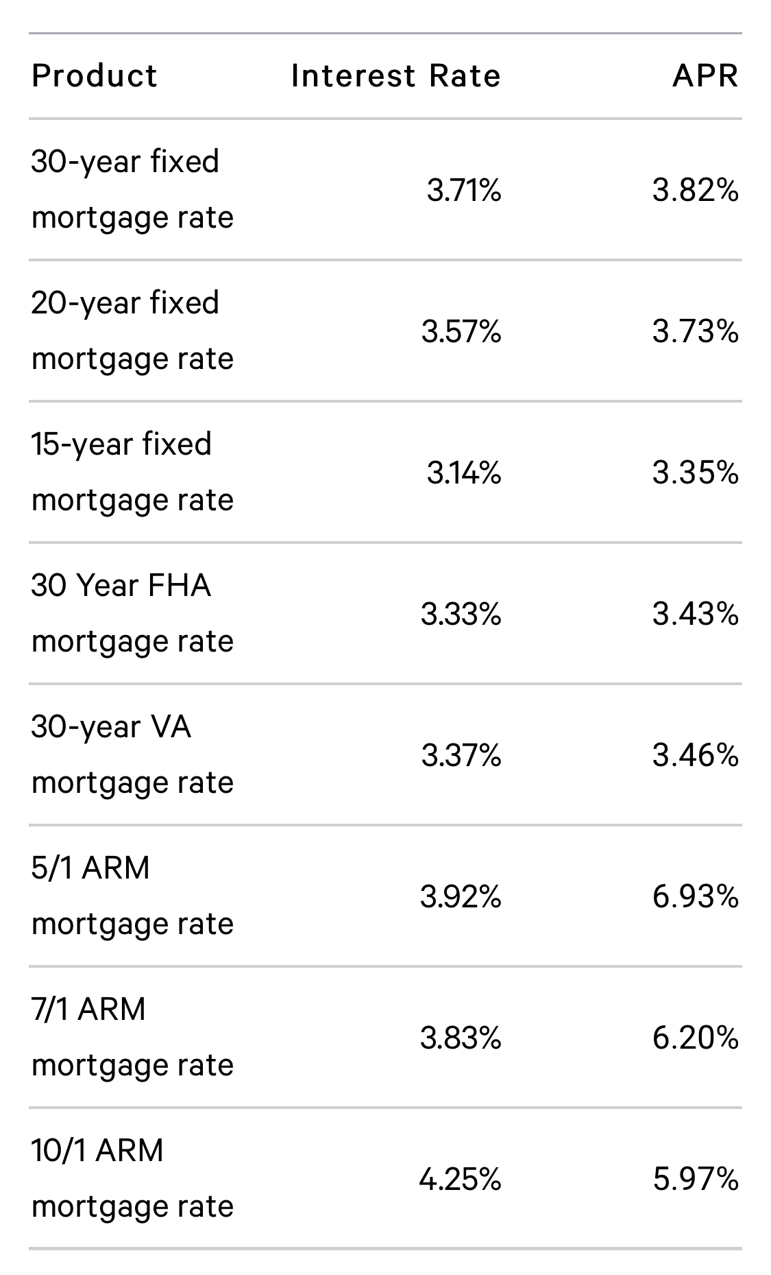 Brooklyn Real Estate Market Report AUG 2019 Real Estate Agents in