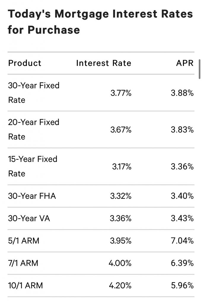 Brooklyn Real Estate Market Report OCT 2019 Real Estate Agents in