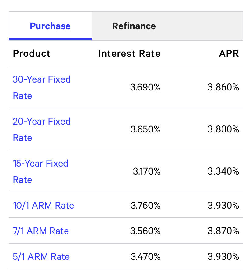 Brooklyn Real Estate Market Report Q1 2020 Top Real Estate Agents