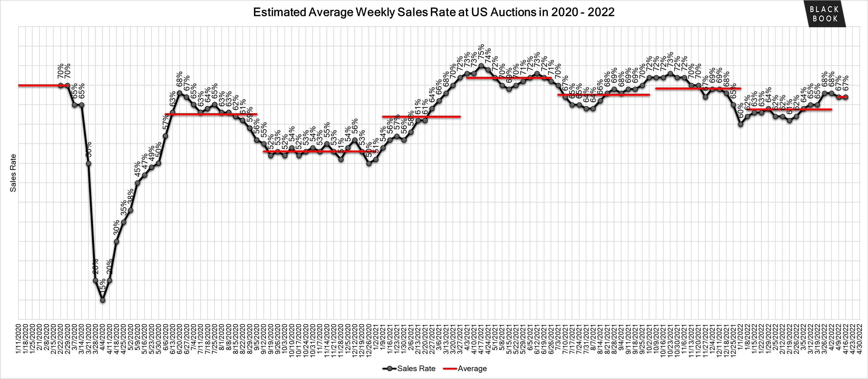 Are used car prices about to crater?