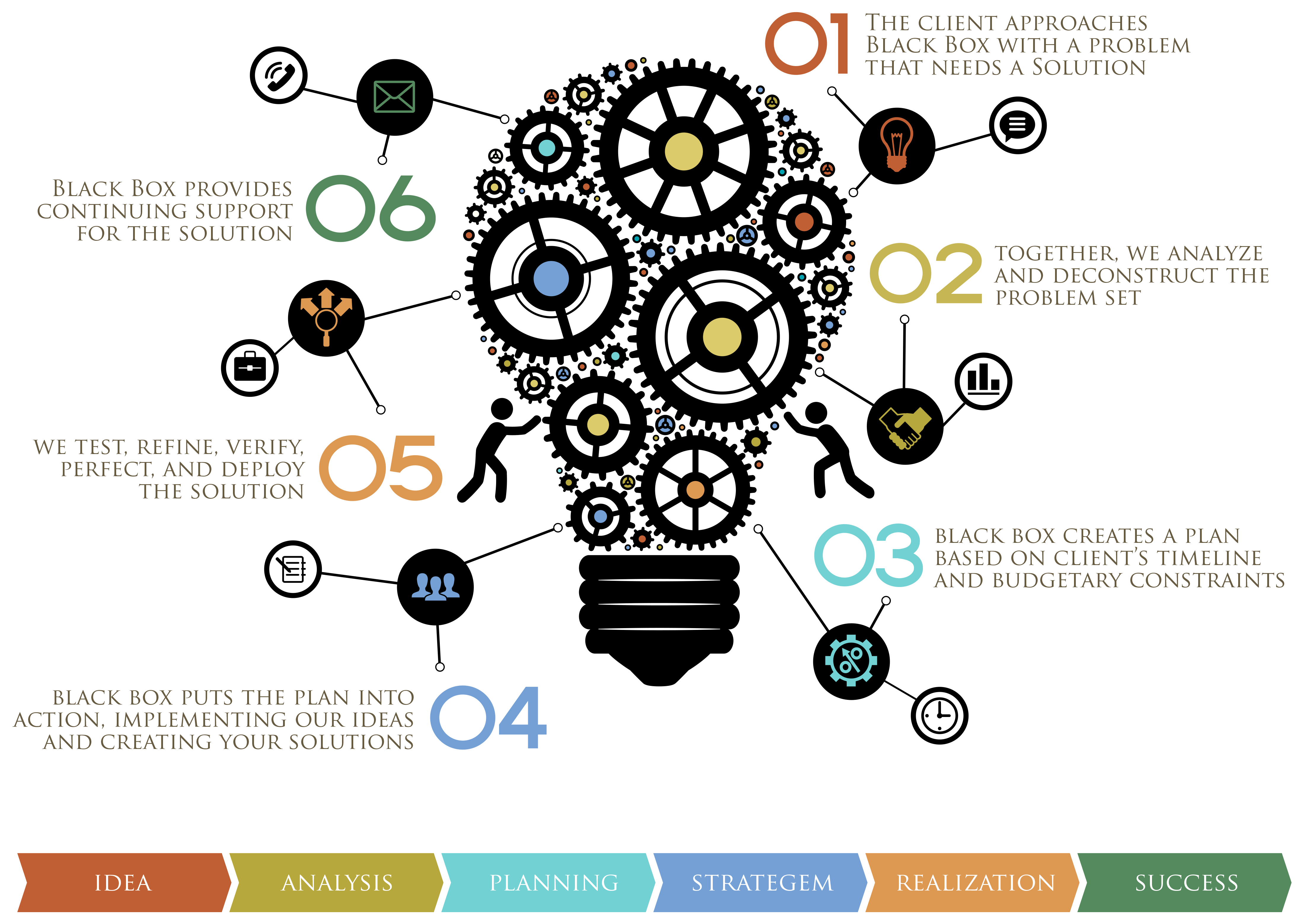 to the Box Black Box Technology
