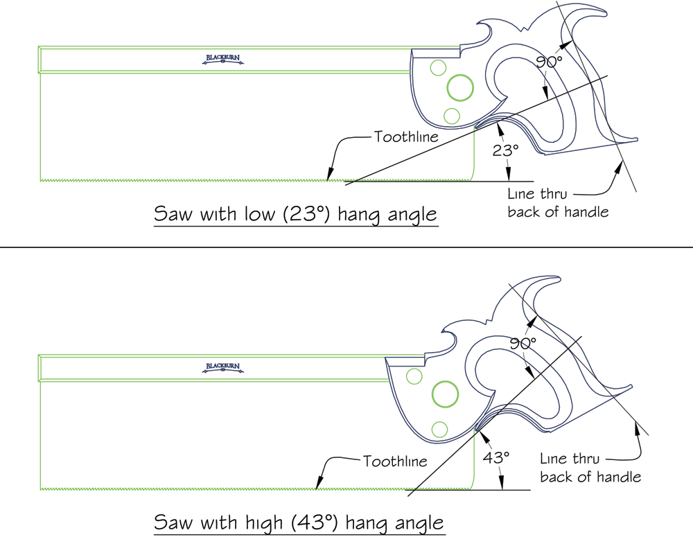 Concerning hang angles and saw handles Blackburn Tools