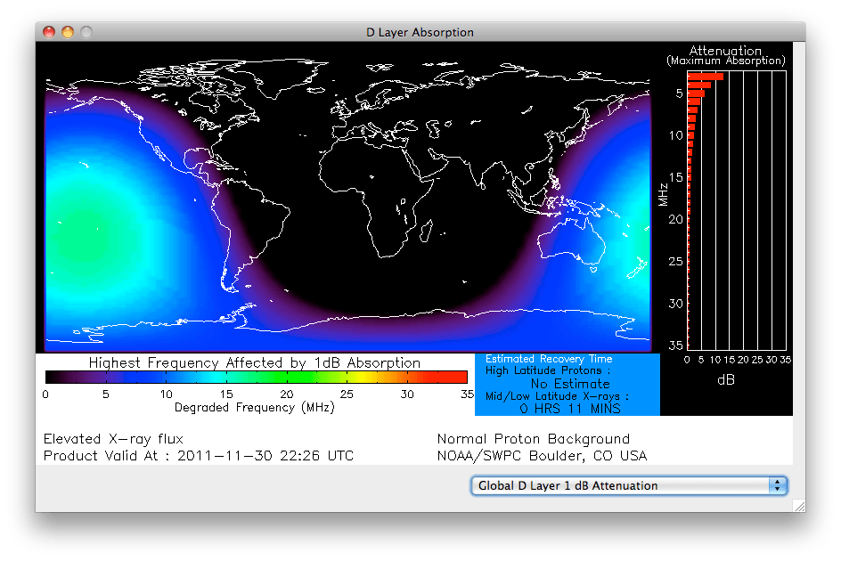 DX Toolbox Shortwave / Ham Radio / HF Radio Propagation Tool