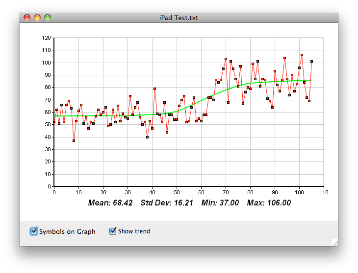 Testing an iPad and iPod for Radiation