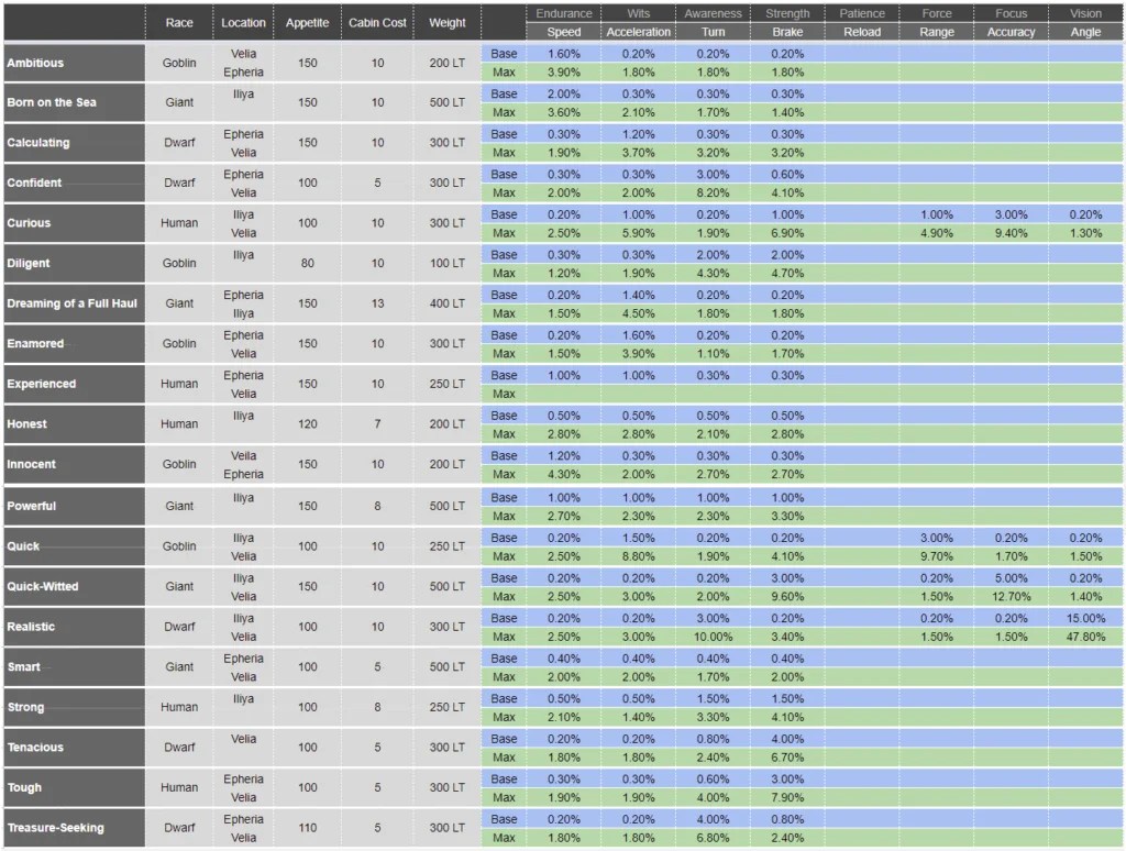 How To Get Ship Repair Material Knowledge Bdo Baldwin Dides1962