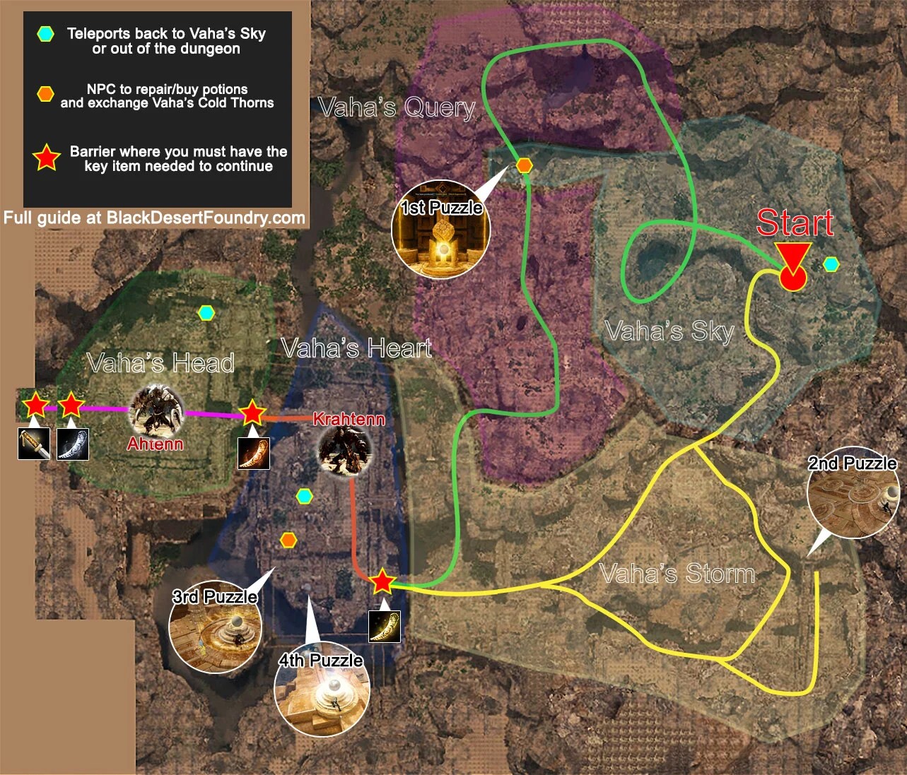 Atoraxxion Dungeon Guide Vahmalkea Black Desert Foundry