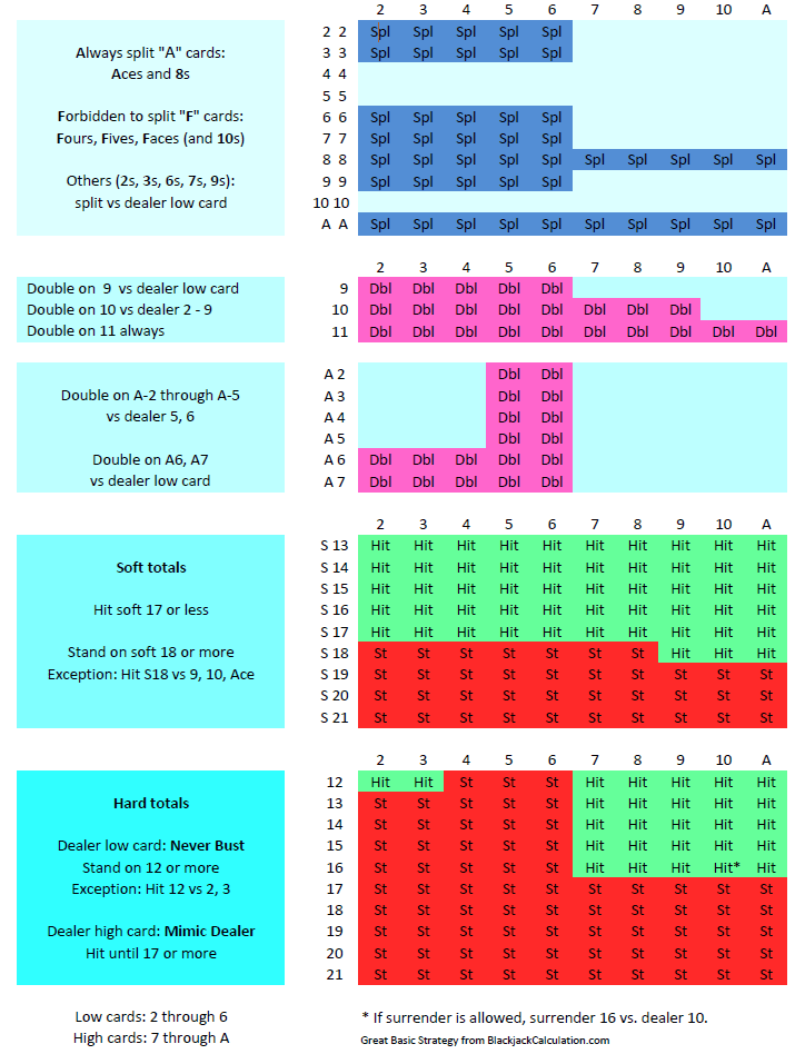 GitHub roboflow/blackjackbasicstrategy A computer vision powered