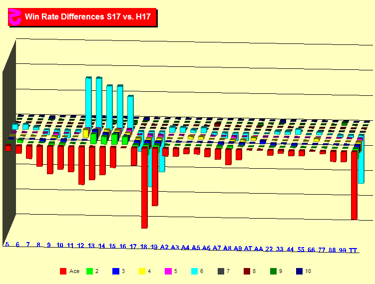 Blackjack Hit Stay Chart
