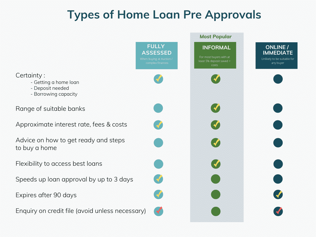 Home Loan Pre Approval [When you do and don't need one] Blackk