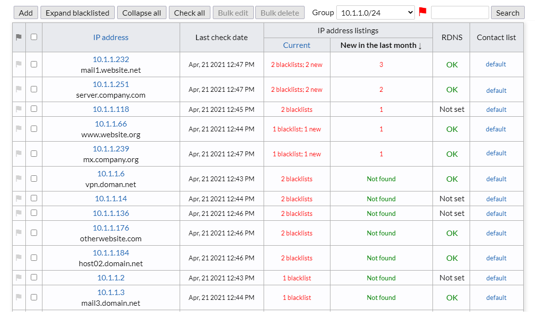 Blacklist Monitoring BlacklistMaster