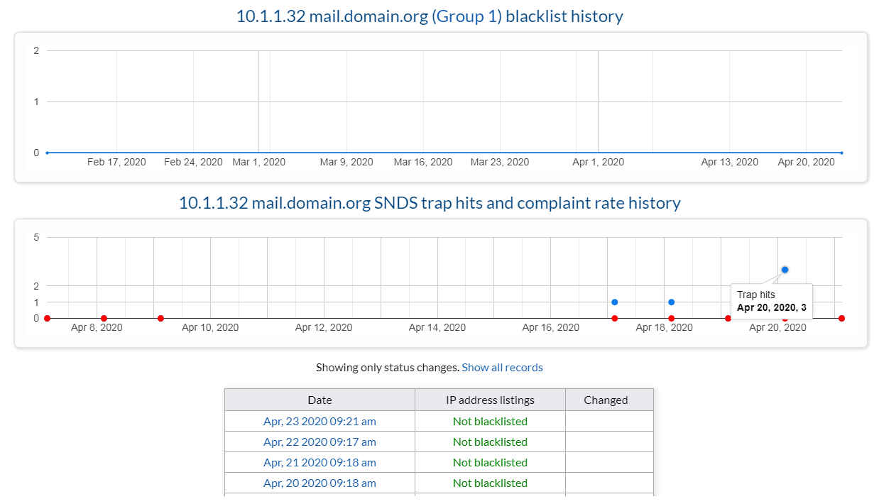 Blacklist Monitoring BlacklistMaster