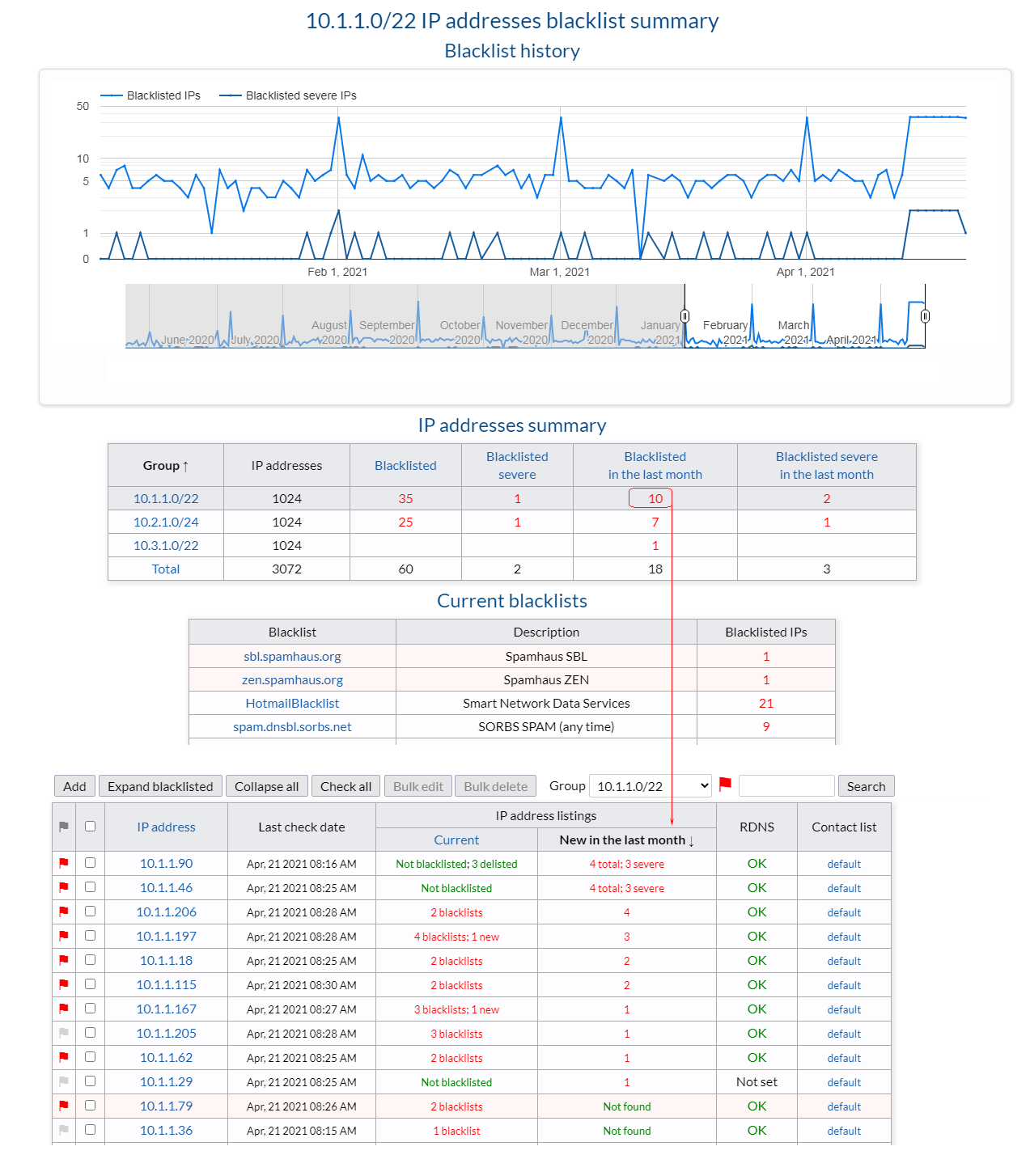 Blacklist Monitoring BlacklistMaster