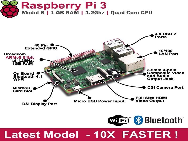 Raspberry Pi 3 Kali Linux Full Install Raspberry