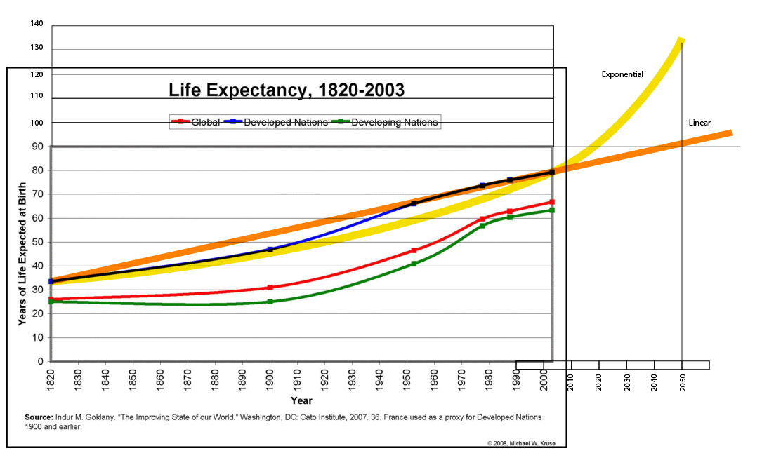 We’re Not in Kansas Anymore, Toto Blackpool Creative with Bryce Haymond