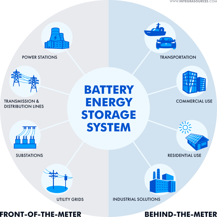 All You Need to Know About an Energy Storage System (ESS)