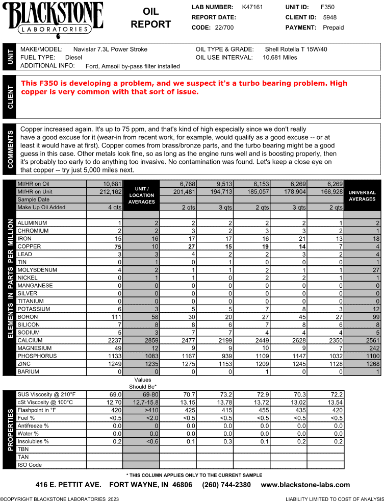 Diesel Oil Reports Blackstone Laboratories