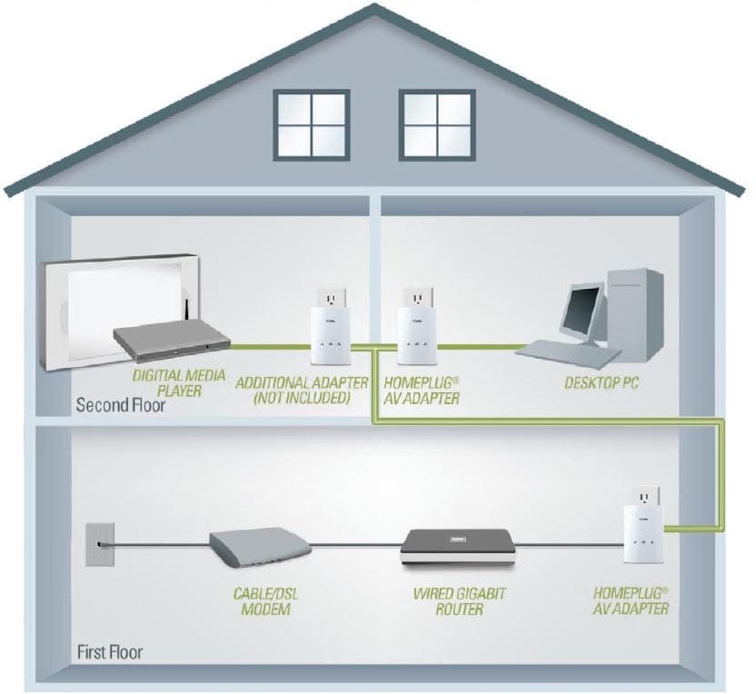What is a Powerline connection? Powerline Explained Blacktubi