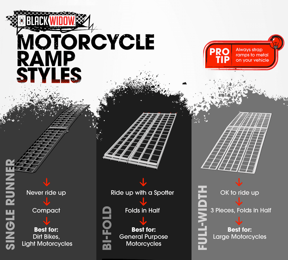 Motorcycle Ramp Length Calculator Reviewmotors.co