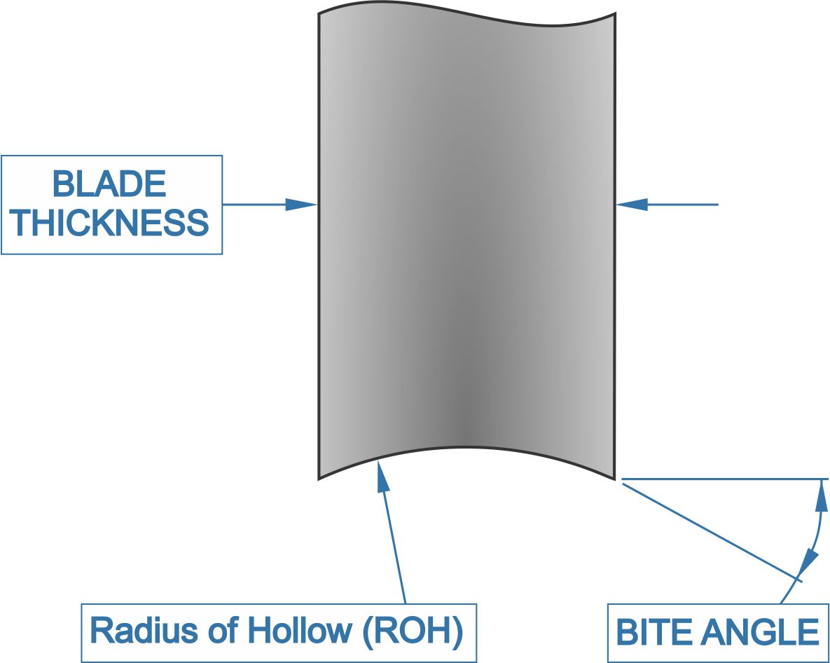 Bite Angle Calculator Blade Barber