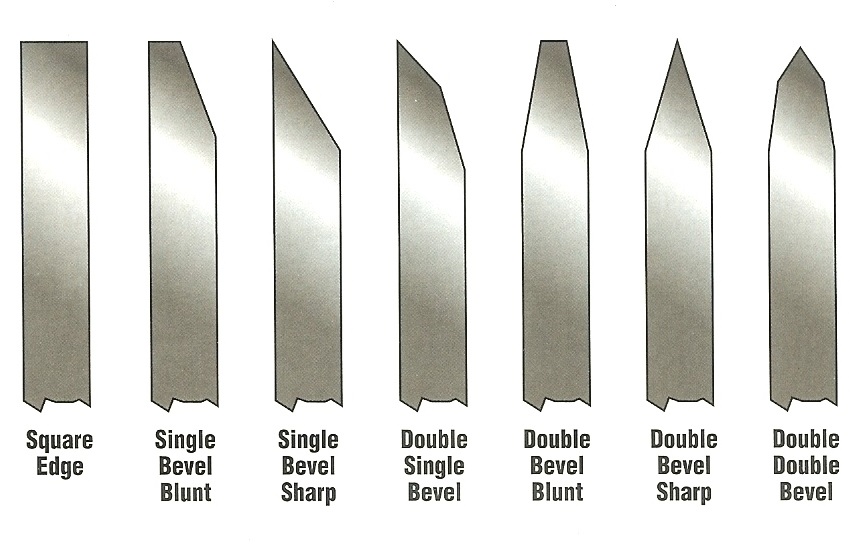 Circular Knives The Blade Mfg. Co