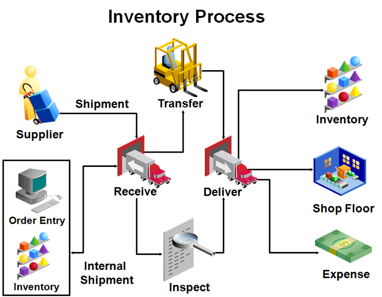 Oracle Inventory Trainer Jennifer Blair Oracle Trainer