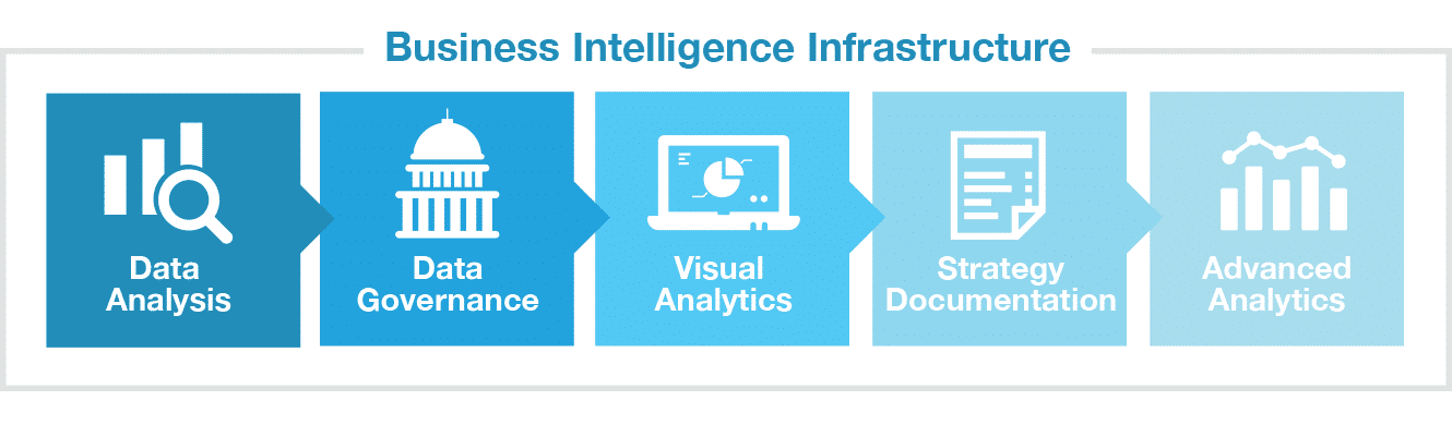 Business Intelligence Consulting Unleash Power of Your Data Blast