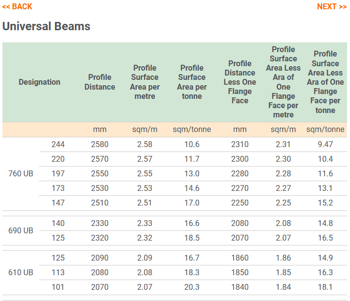 Taper Flange Beams, Channels and Junior Universal Beams Blast Booths
