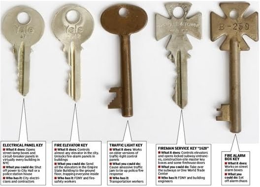 Keys to the City BLDGBLOG