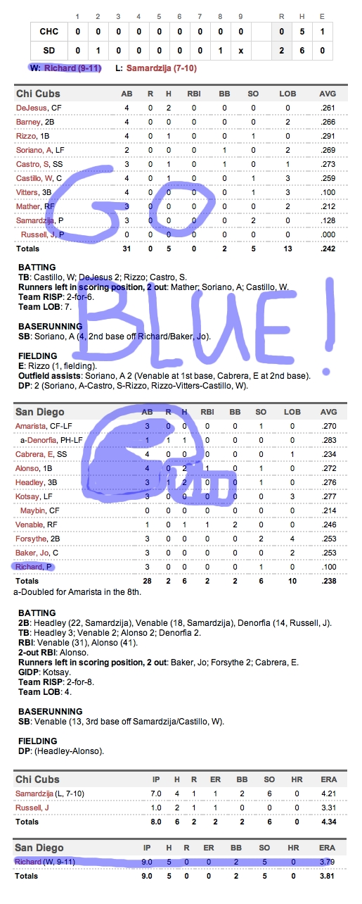 Enhanced Box Score Cubs 0, Padres 2 August 8, 2012