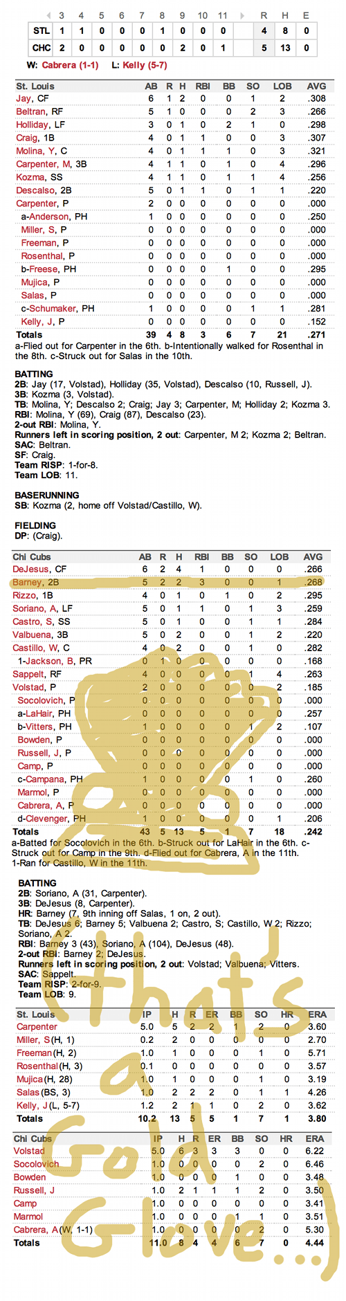 Enhanced Box Score Cardinals 4, Cubs 5 September 21, 2012 Bleacher