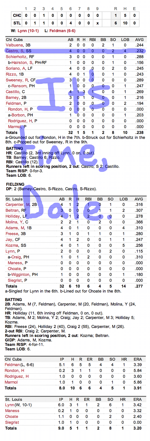 Enhanced Box Score Cubs 1, Cardinals 6 June 20, 2013