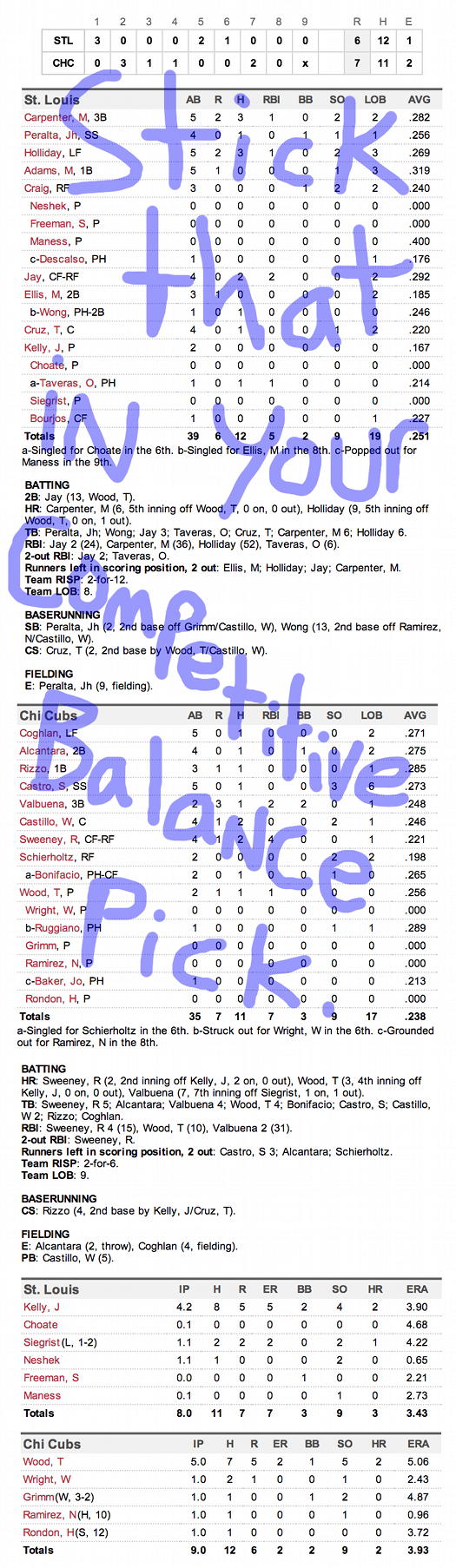 Enhanced Box Score Cardinals 6, Cubs 7 July 25, 2014