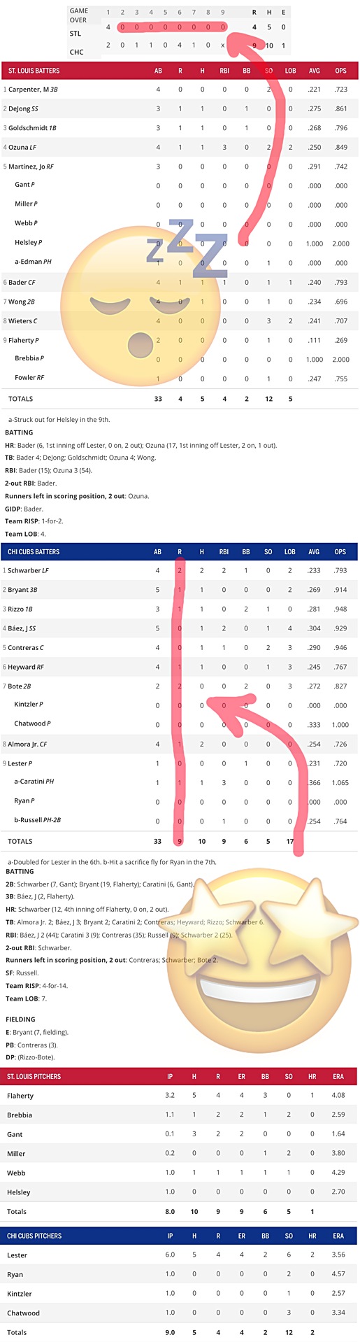 Enhanced Box Score Cubs 9, Cardinals 4 June 8, 2019