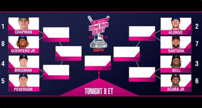 2019 Home Run Derby Info, Open Thread, Predictions, More.