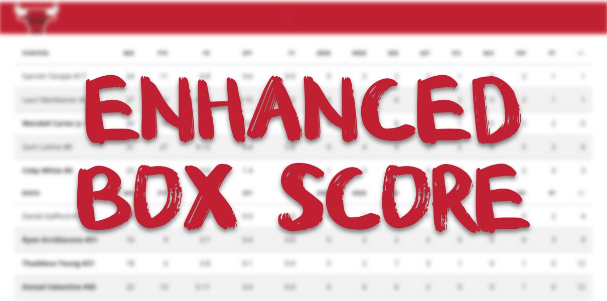 Enhanced Box Score & Player Grades Bulls 133, Bucks 122 Oct. 25