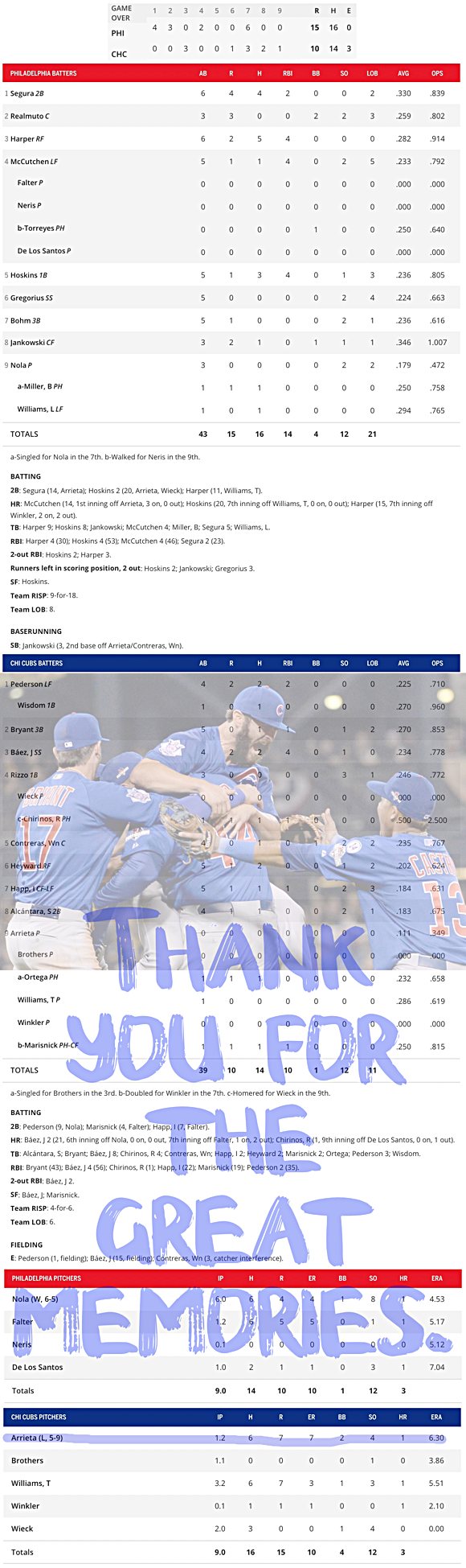 Enhanced Box Score Phillies 15, Cubs 10 July 6, 2021 Bleacher Nation