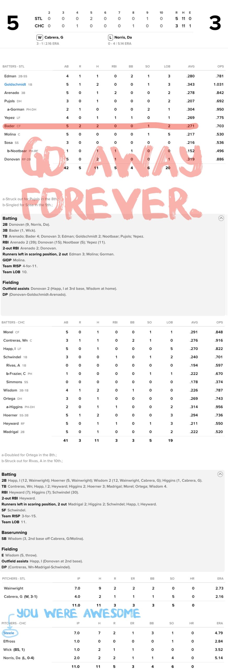 Enhanced Box Score Cardinals 5, Cubs 3 June 5, 2022 Bleacher Nation