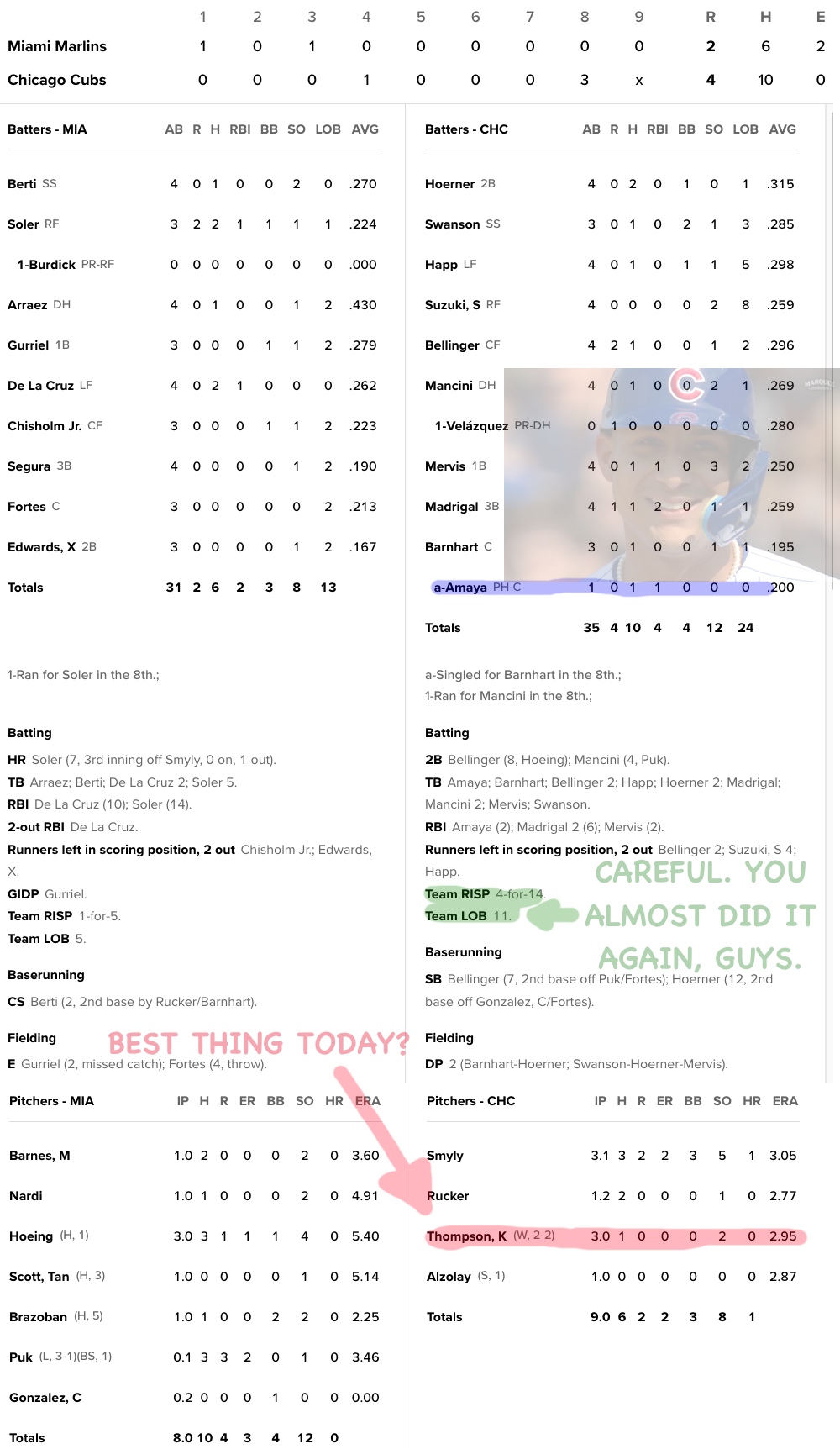 Enhanced Box Score Cubs 4, Marlins 2 May 6, 2023
