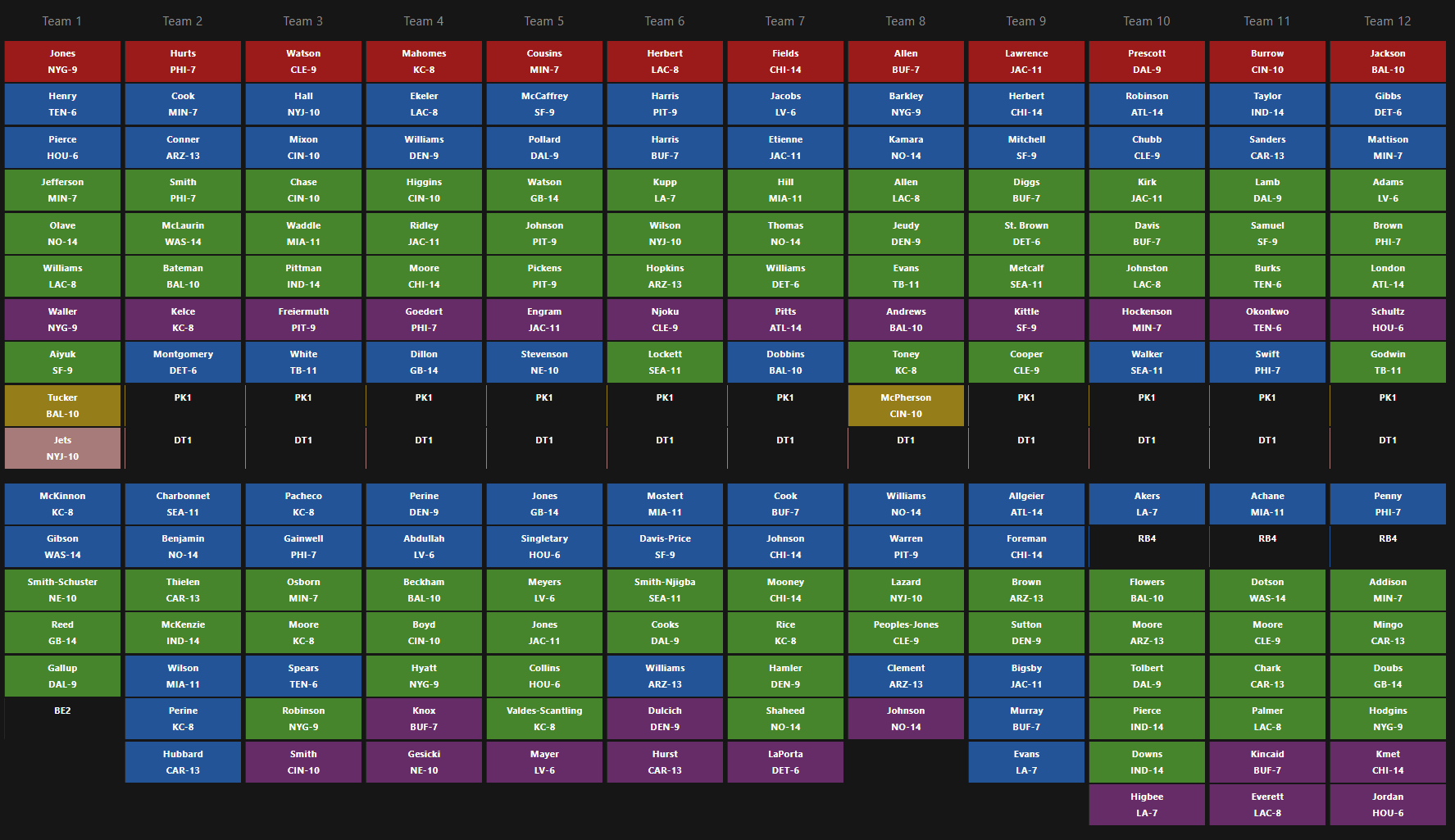 Yahoo! 12-Team 2023 PPR Fantasy Football Mock Draft: Cooper Kupp Ready