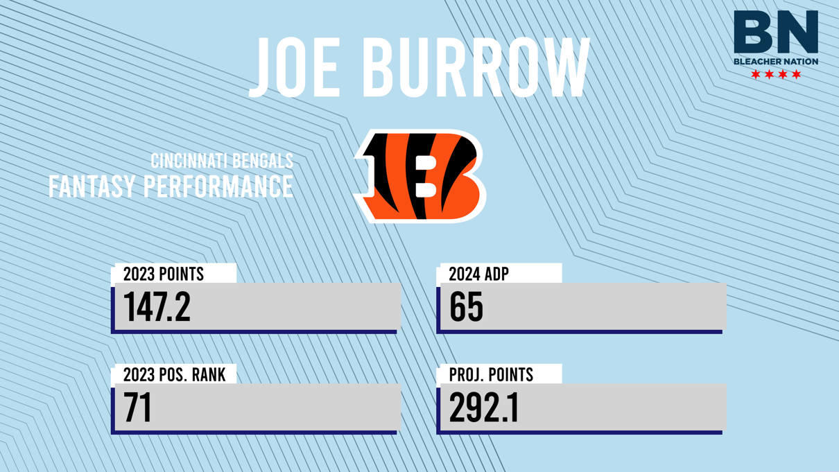 Joe Burrow Fantasy 2024 Outlook, Projections, Stats, Points & ADP