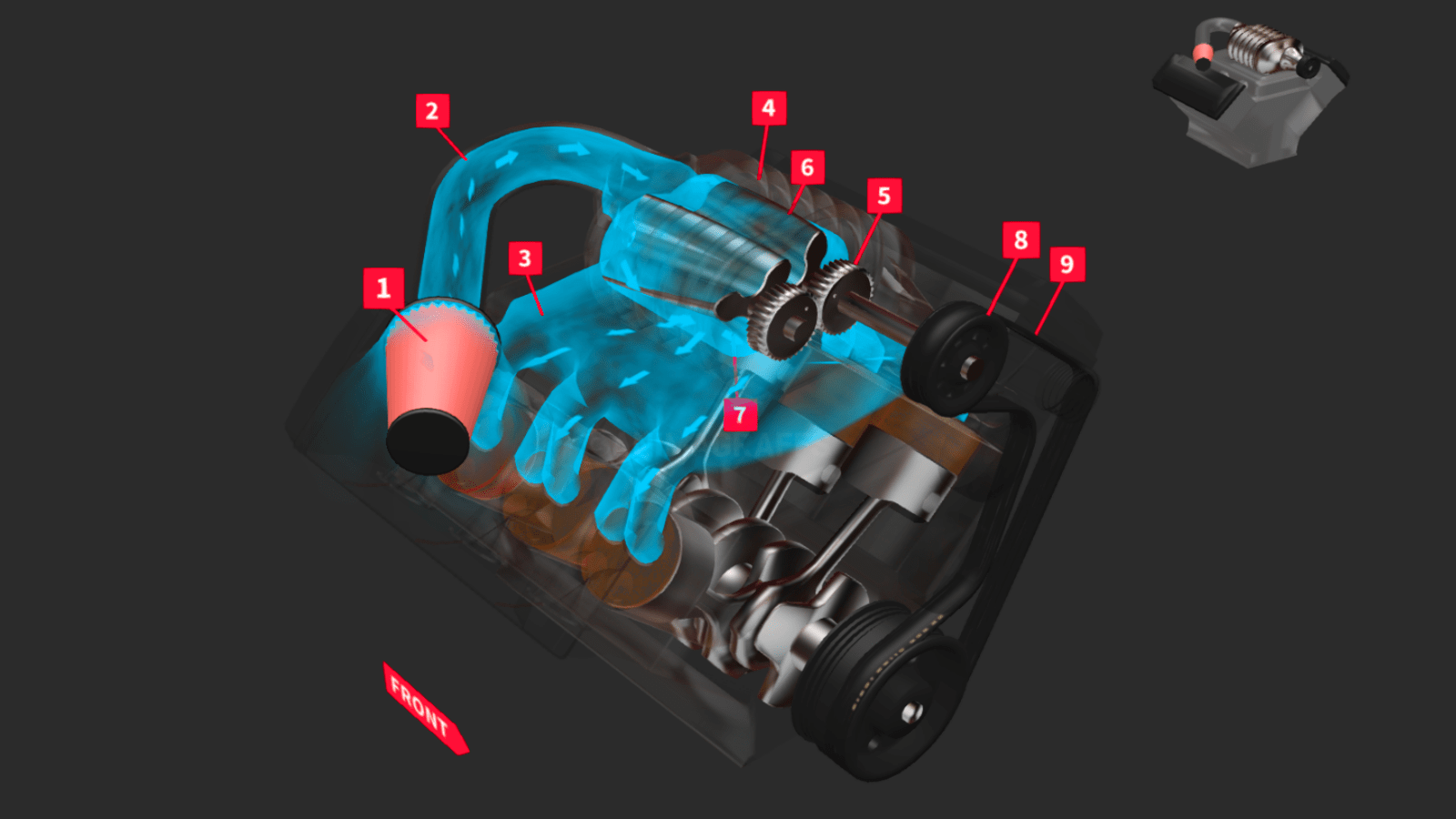 How A Supercharger Works Animation