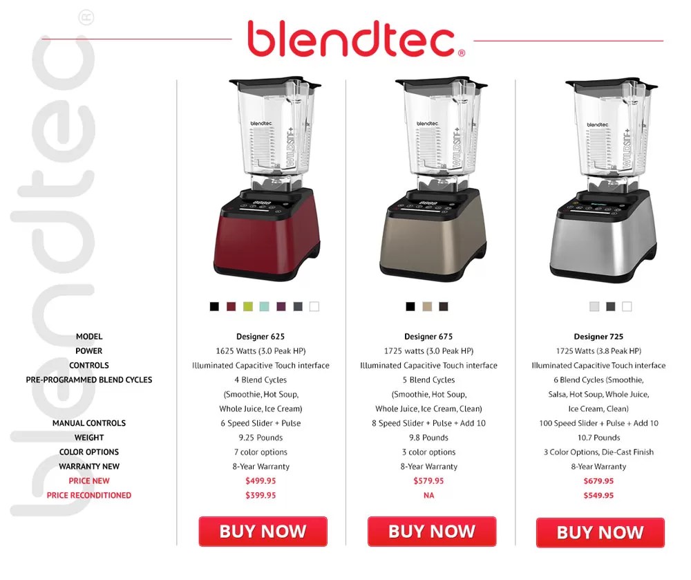 Blendtec Designer Series Review Designer 625 vs 675 vs 725