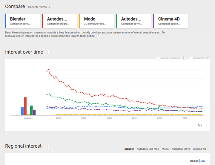The Story Of Expose 3d Why An Established 3d Visualization Company Switch To Blender Entirely Blendernation