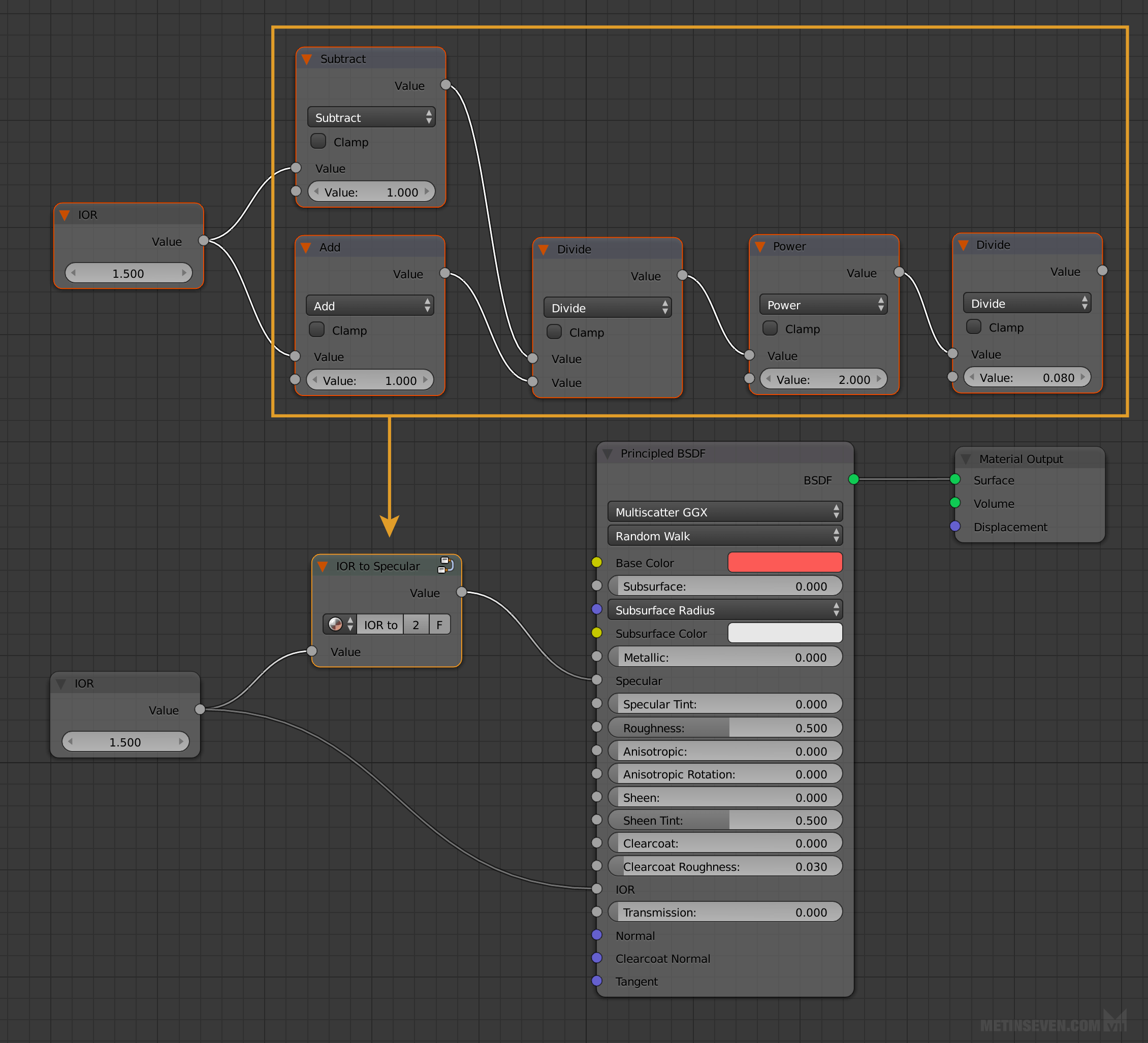 Blender 3D tip — Realistic Specular value in Principled shader