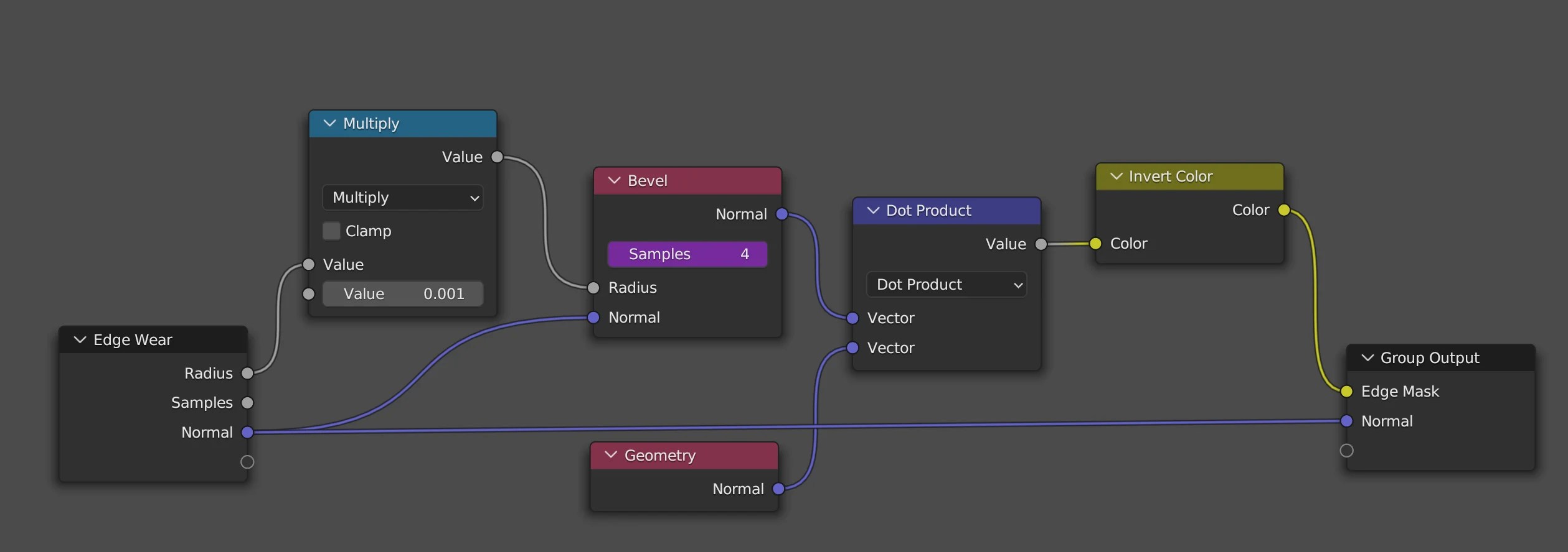 How to set up a Edge Wear node in Blender BlenderNation