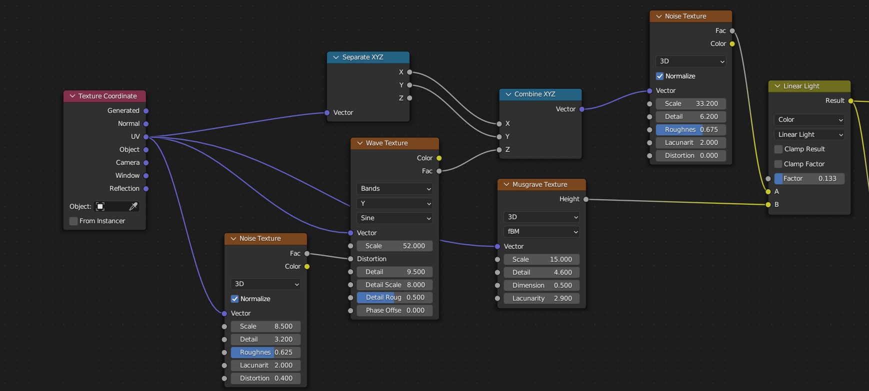 Behind the Scenes Bagel in Blender BlenderNation