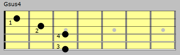 Gsus FINGERSTYLE GUITAR LESSONS