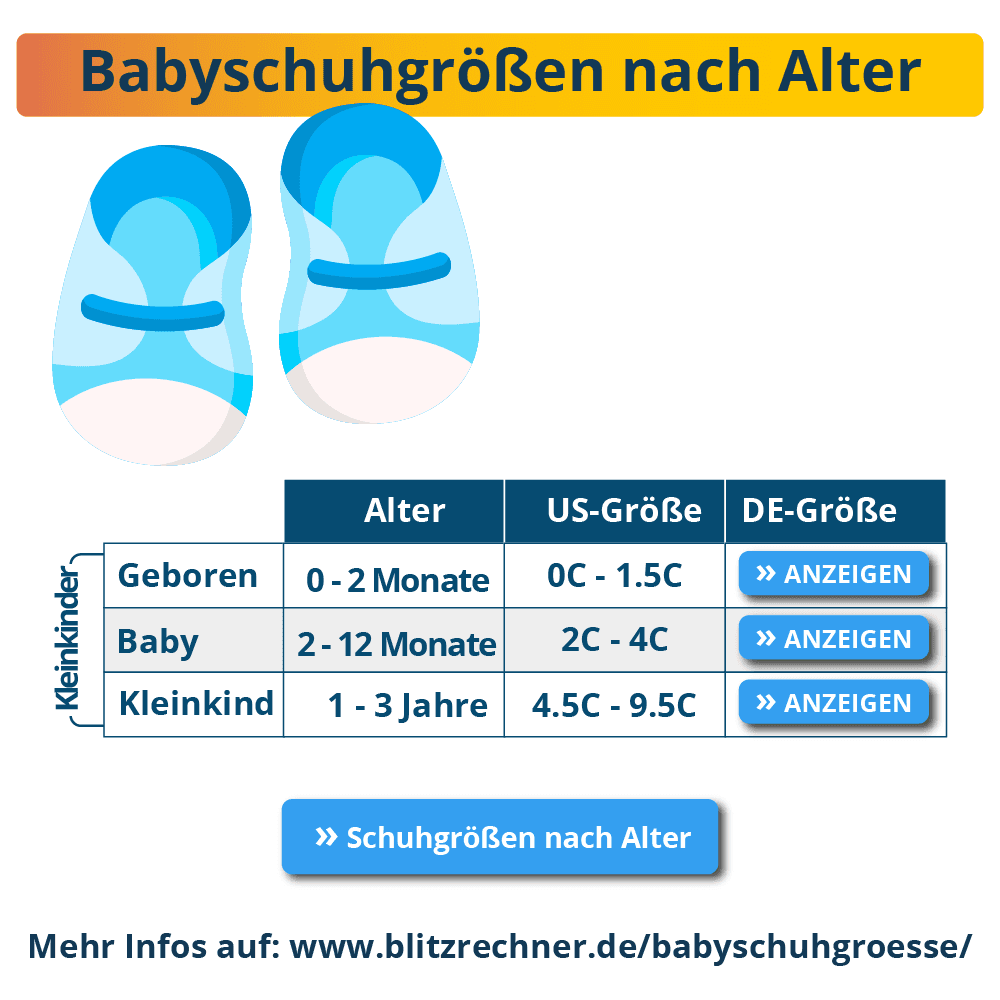 Schuhgröße Baby ermitteln Tabelle + Messen
